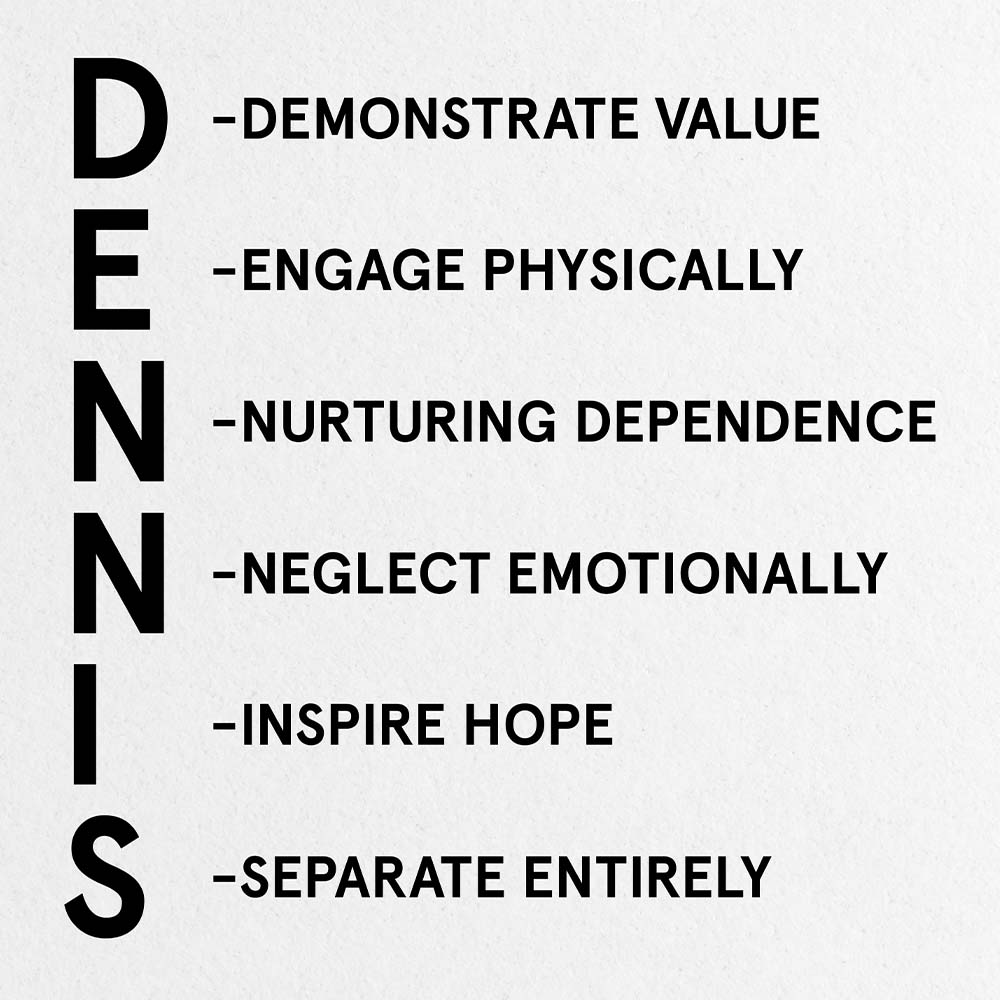 Always Sunny in Philadelphia Dennis System Premium Satin Poster 